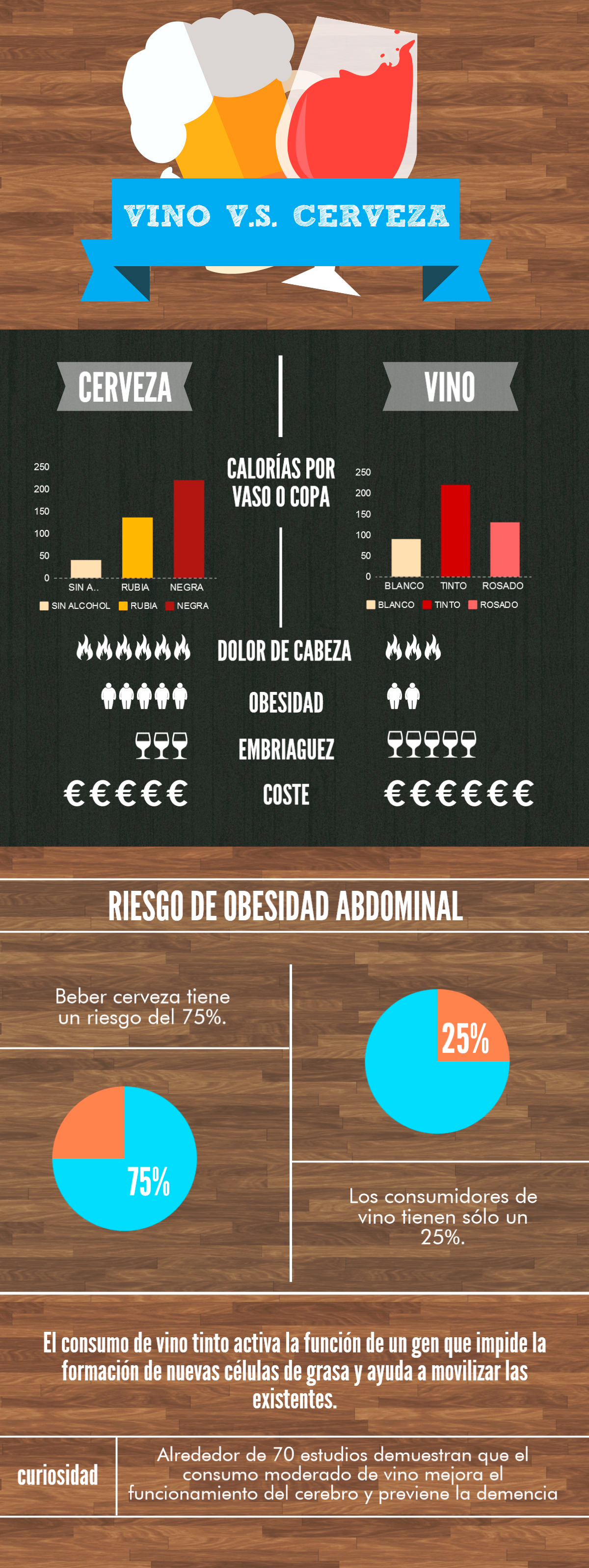 Infografía Vino Vs Cerveza Infografía Vino Vs Cerveza